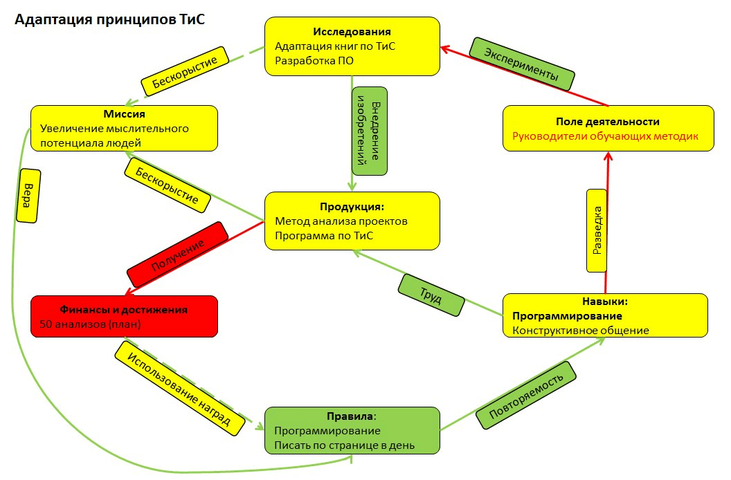 принцип адаптации. принципы системы адаптации. принципы адаптации смесей. принцип адаптации. принципы адаптации молочной смеси.